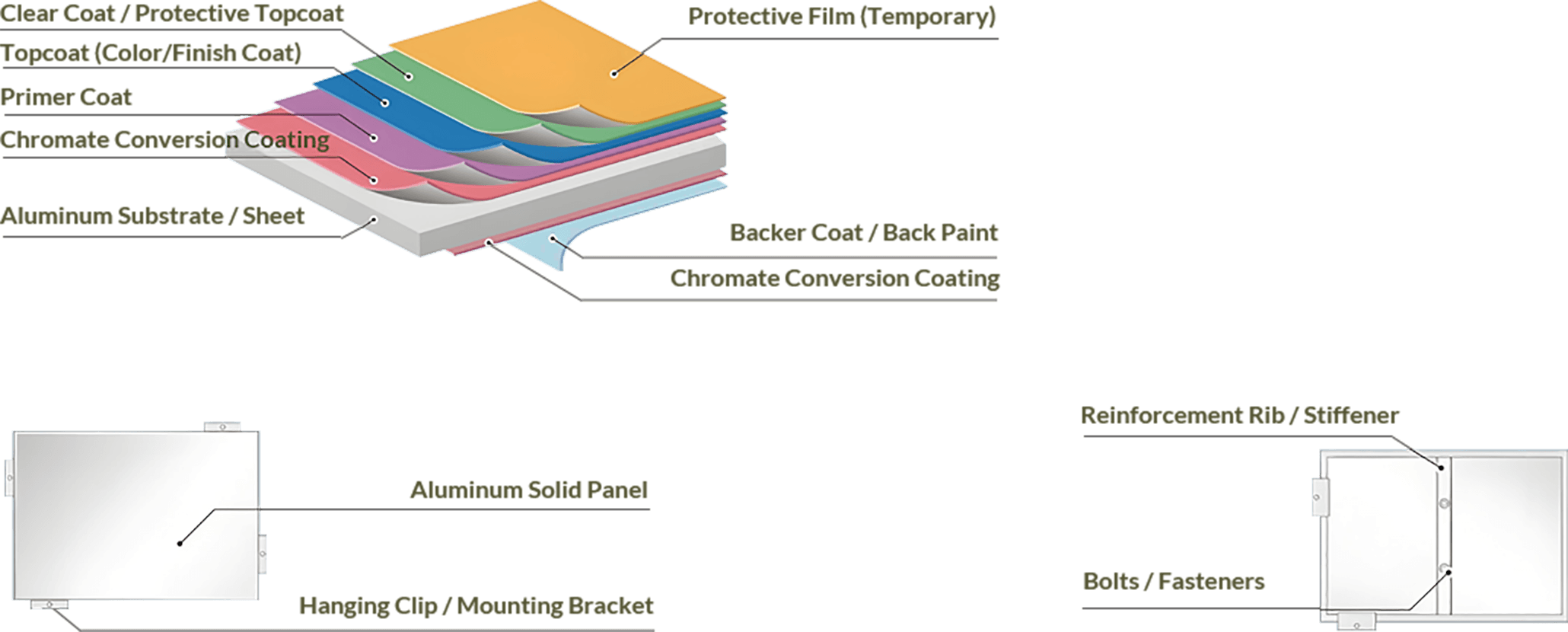 Panel Structure