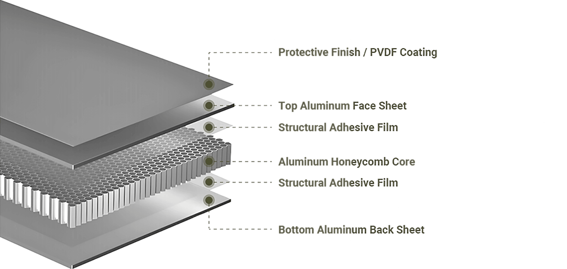 Panel Structure