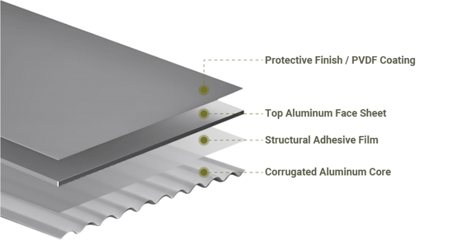Panel Structure